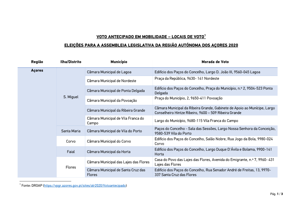 Voto Antecipado Em Mobilidade – Locais De Voto1 Eleições Para a Assembleia Legislativa Da Região Autónoma Dos Açores 2020