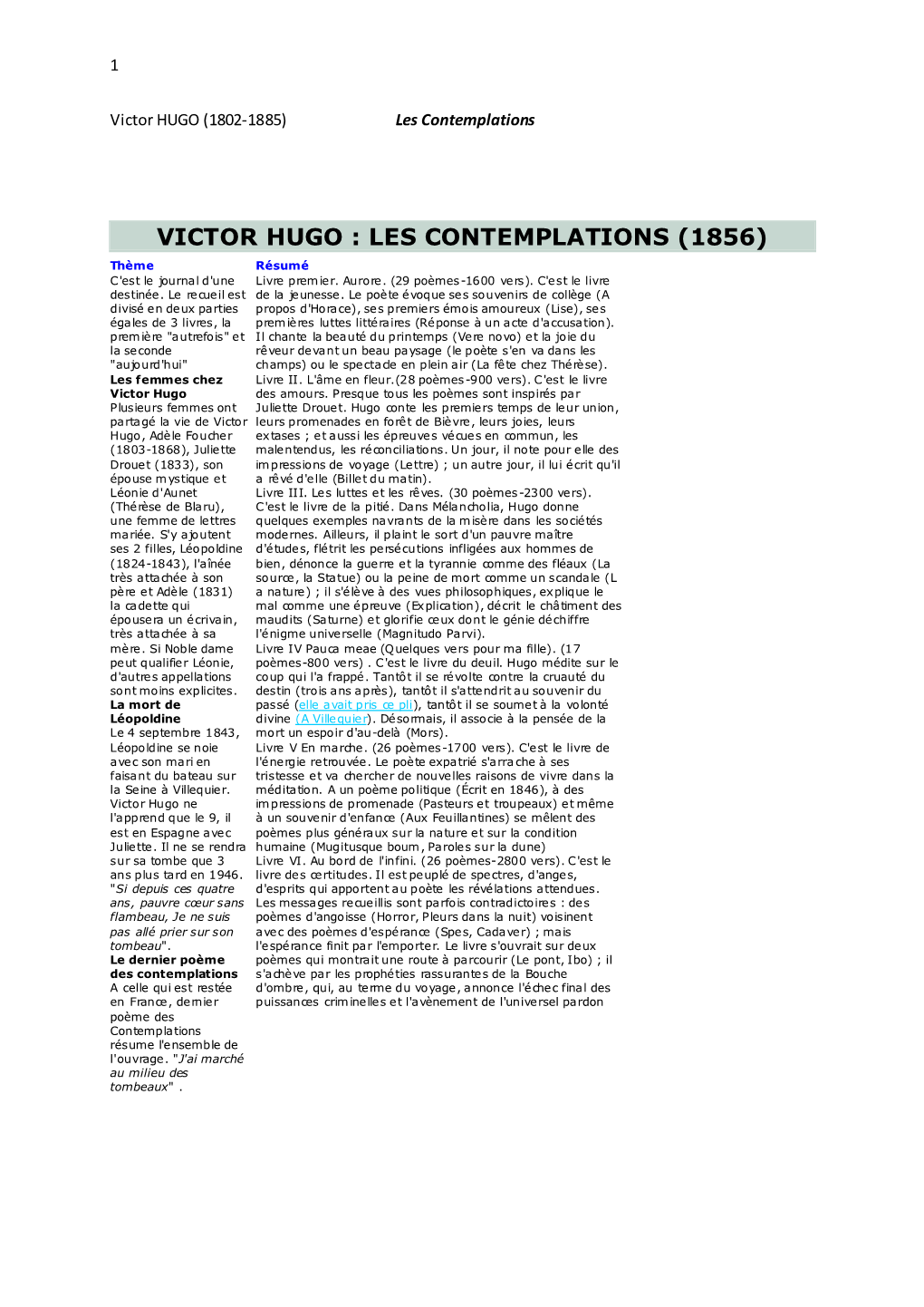 VICTOR HUGO : LES CONTEMPLATIONS (1856) Thème Résumé C'est Le Journal D'une Livre Premier