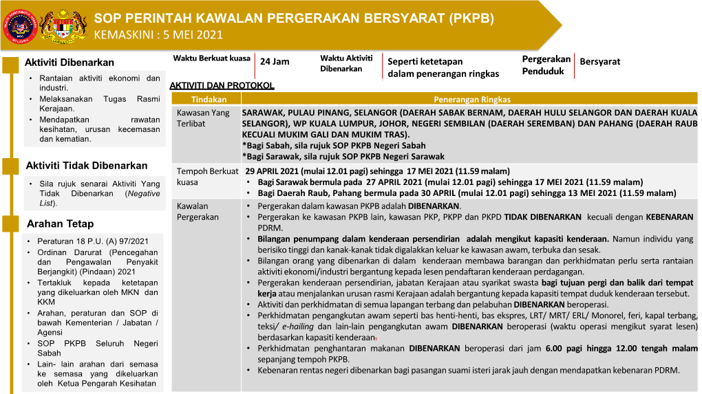 Sop Perintah Kawalan Pergerakan Bersyarat (Pkpb) Kemaskini : 5 Mei 2021