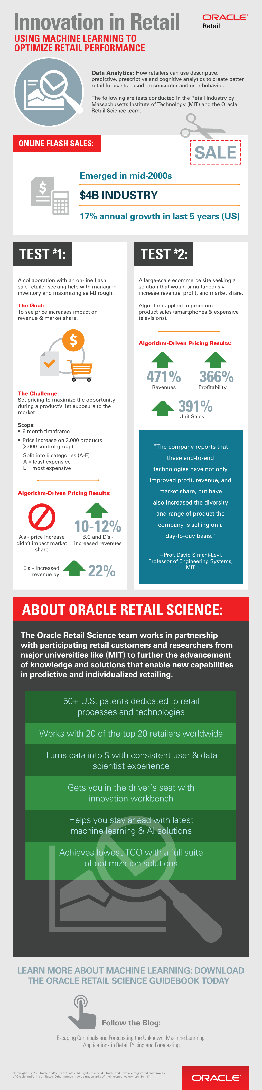 Using Data Analytics to Optimize Retail Performance