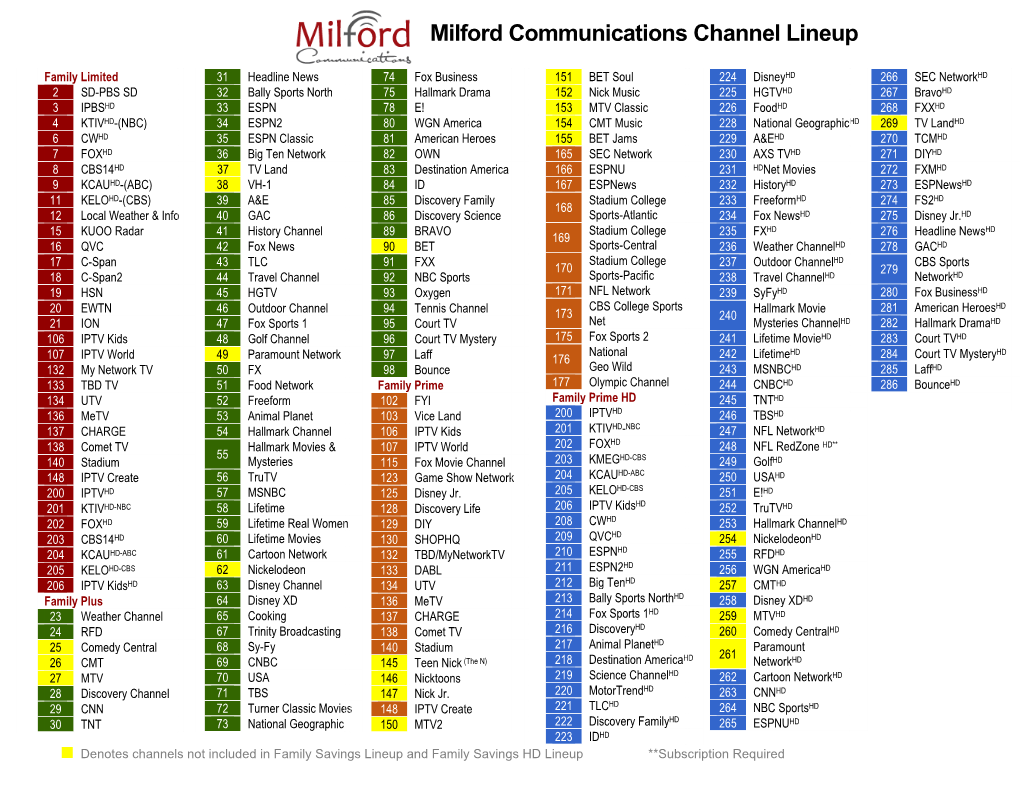 Printable Channel Listings