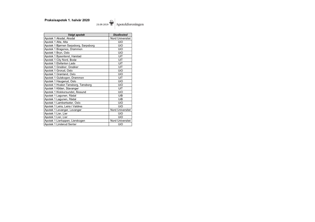 Praksisapotek 1. Halvår 2020 23.09.2019