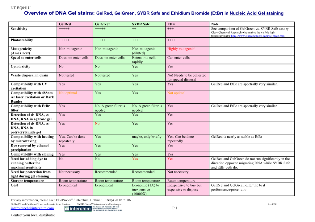 Gelred, Gelgreen, SYBR Safe and Ethidium Bromide (Etbr) in Nucleic Acid Gel Staining