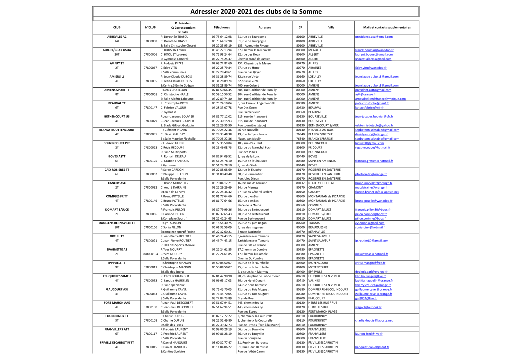 Adressier 2020-2021 Des Clubs De La Somme