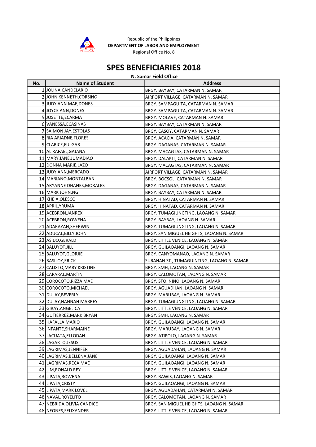 Spes Beneficiaries 2018 N