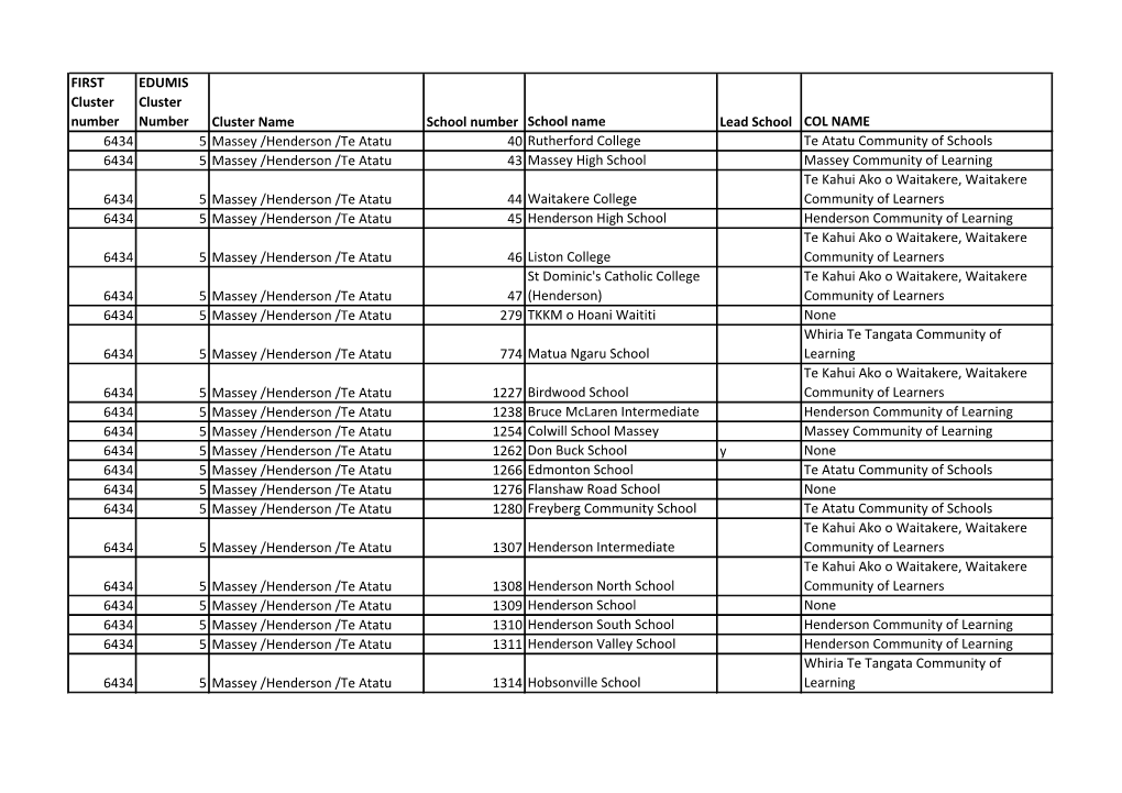 Cluster 5 Schools List