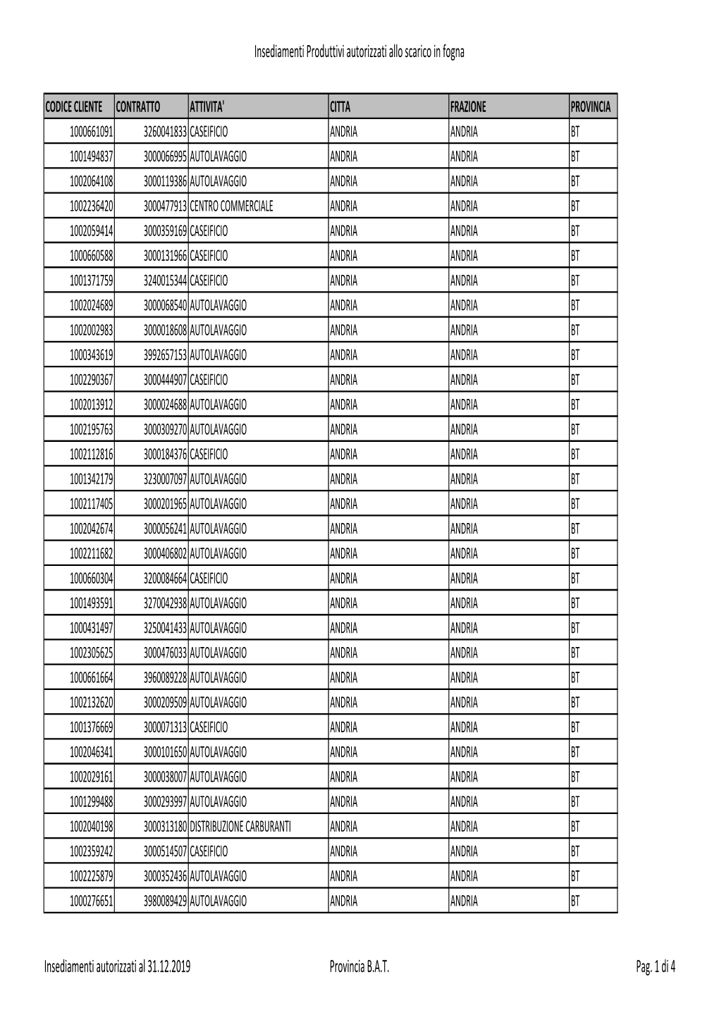 Insediamenti Autorizzati Al 31.12.2019.Xlsx