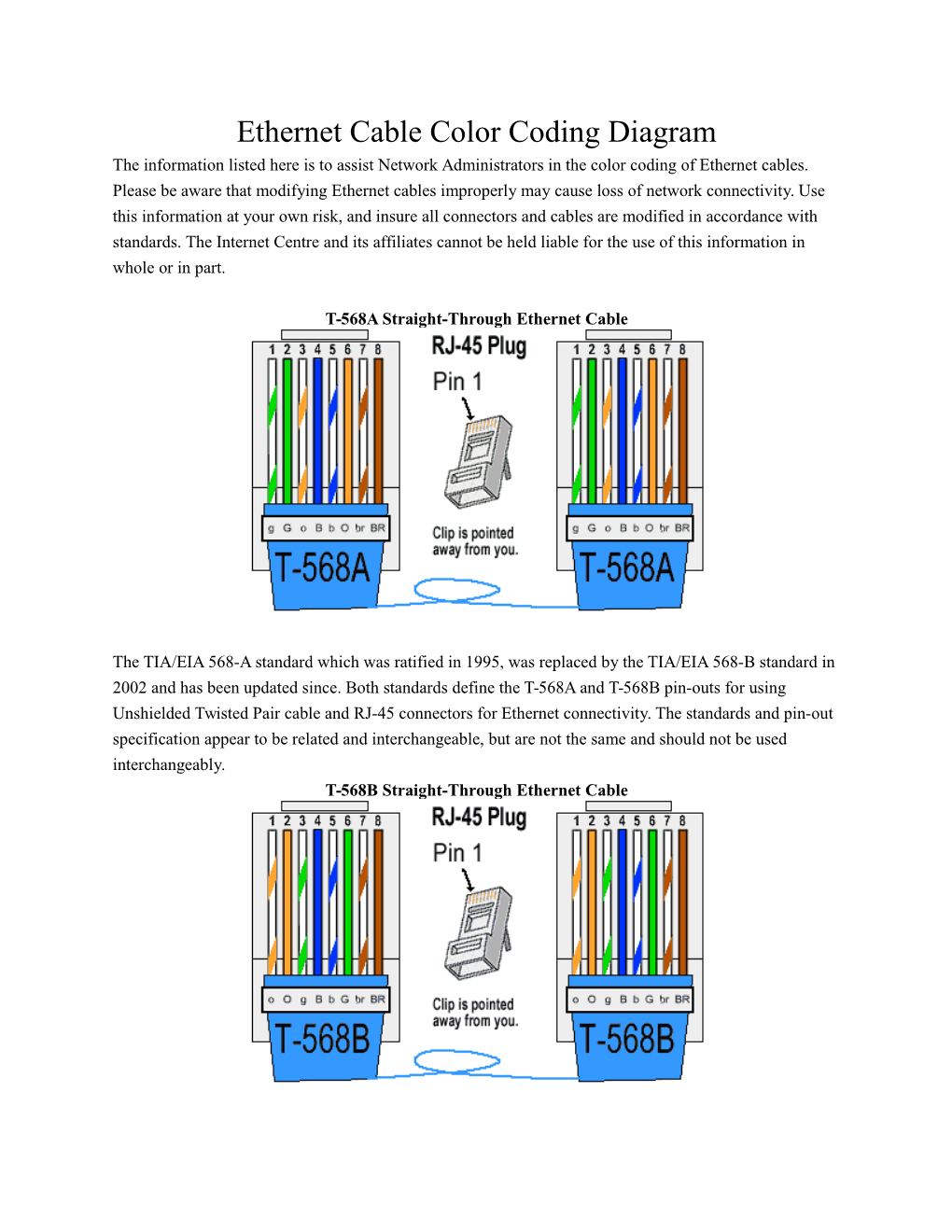 Ethernet Cable Color Coding Diagram the Information Listed Here Is to Assist Network Administrators in the Color Coding of Ethernet Cables