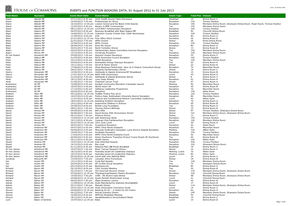 EVENTS and FUNCTION BOOKING DATA, 01 August 2012 to 31 July 2013