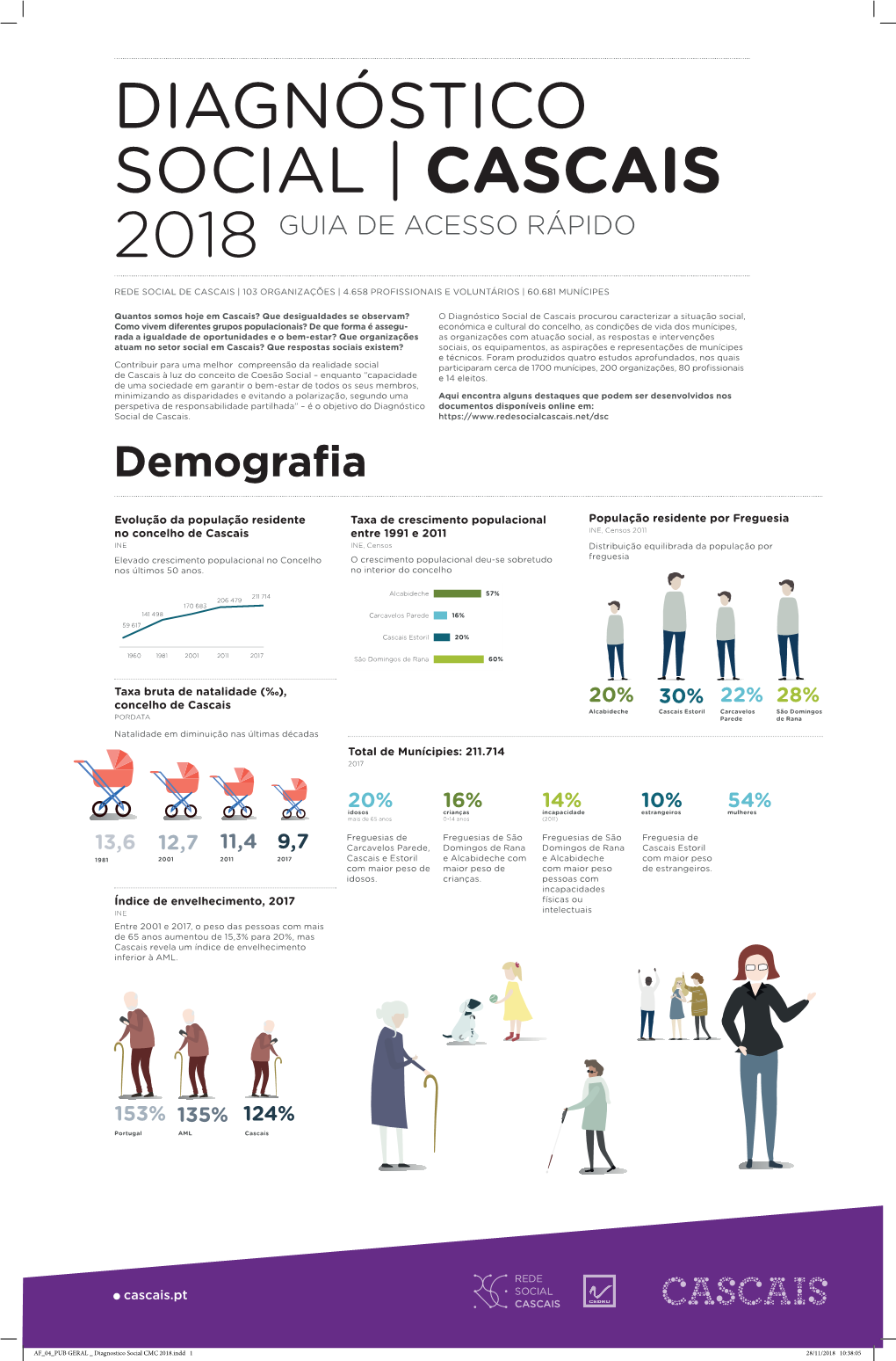 Diagnóstico Social | Cascais 2018 Guia De Acesso Rápido