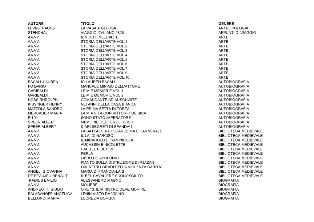 Autore Titolo Genere Levi-Strauss La Vasaia Gelosa Antropologia Stendhal Viaggio Italiano 1828 Appunti Di Viaggio Aa.Vv