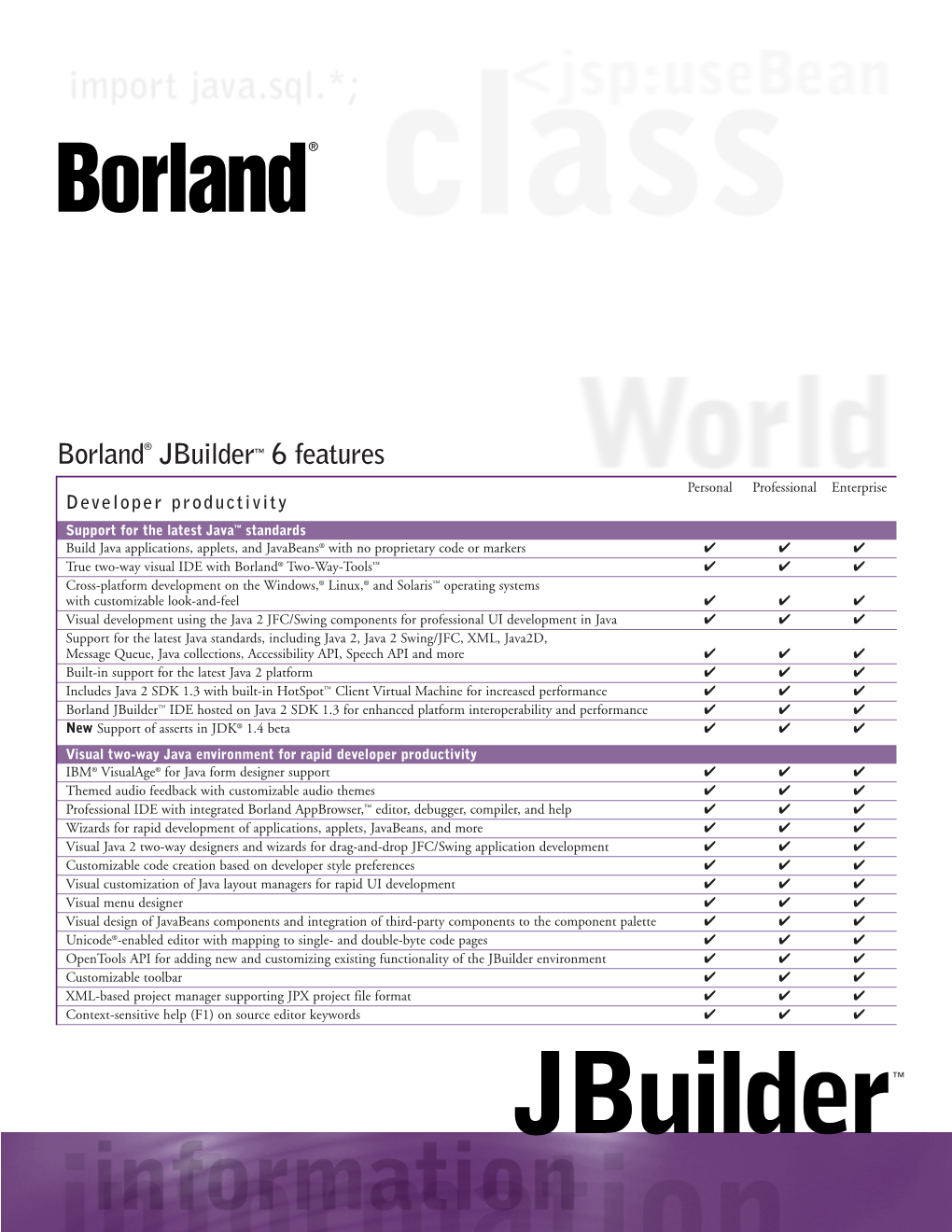 Borland® Jbuilder™ 6 Features Personal Professional Enterprise Javadoc Tools New Javadoc Wizard to Generate Documentation Node in Project