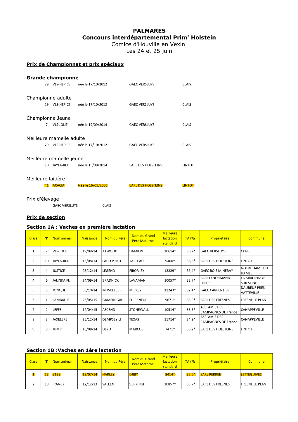 Palmares Concours PH