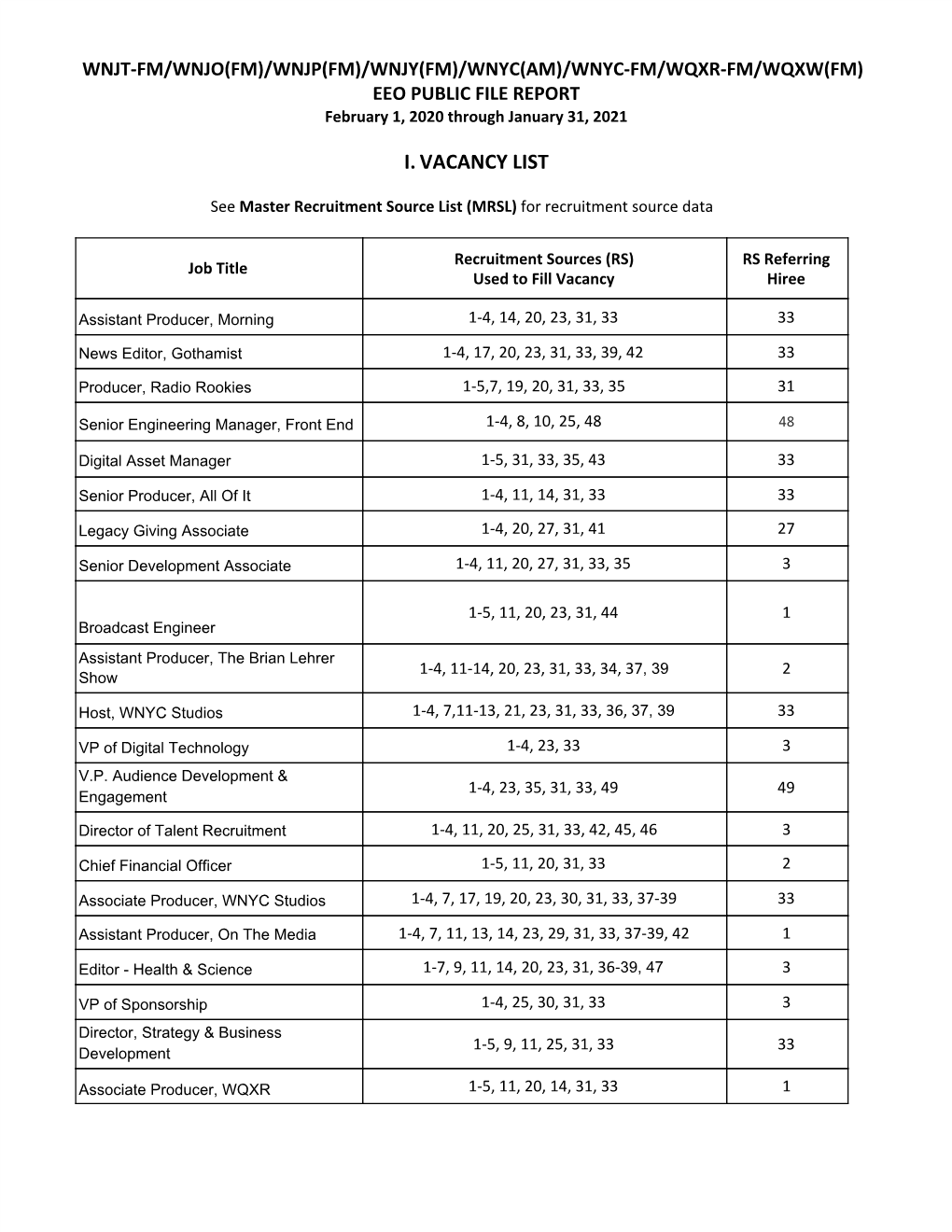 I.​ ​Vacancy List