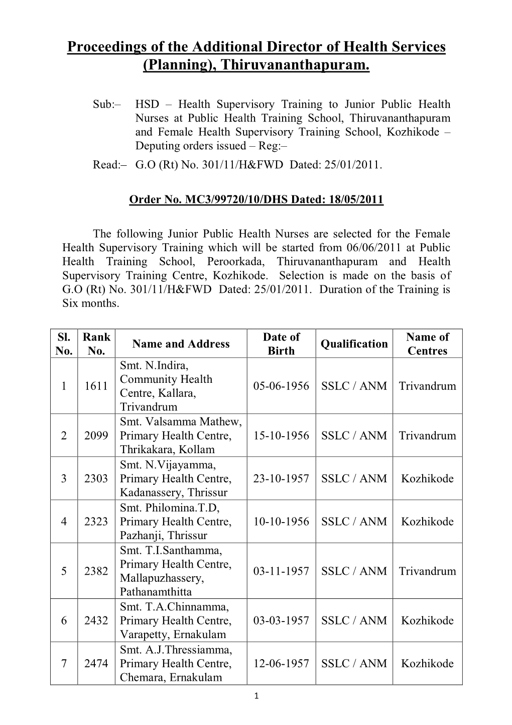 Proceedings of the Additional Director of Health Services (Planning), Thiruvananthapuram