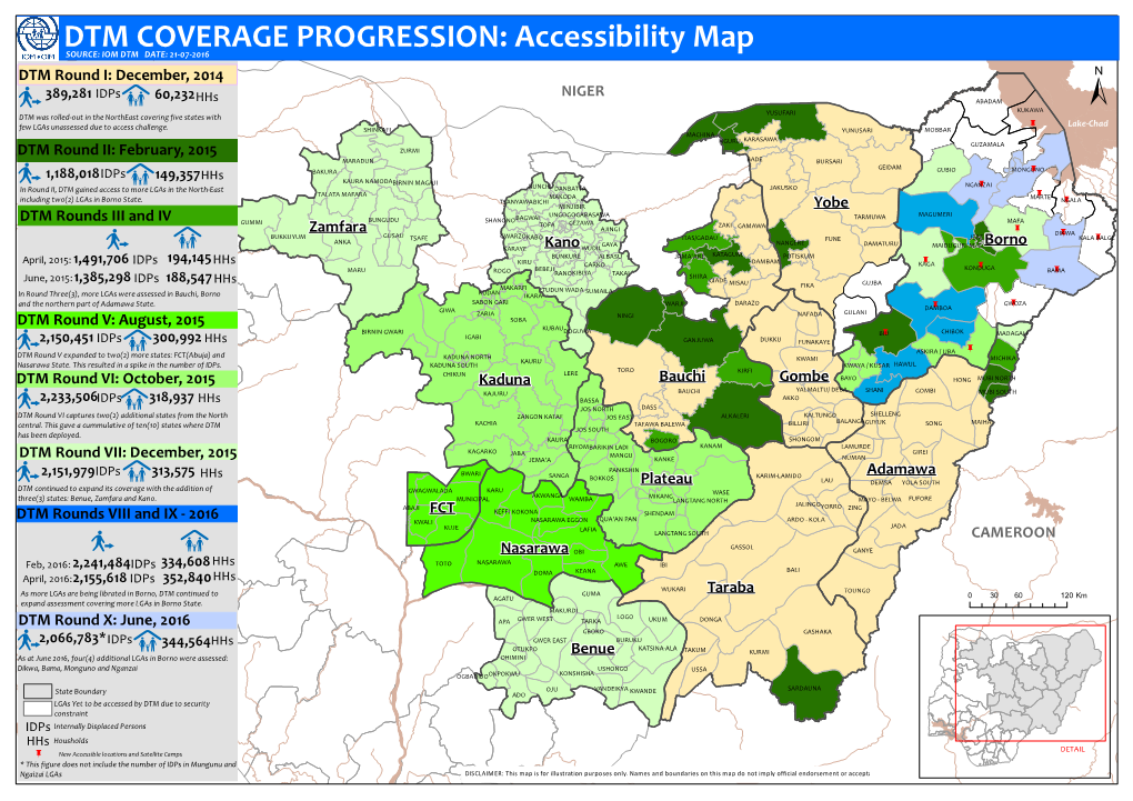 DTM COVERAGE PROGRESSION: Accessibility