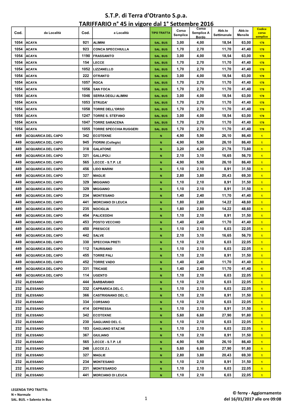 Tariffario Per Sito 1 Gennaio 2017