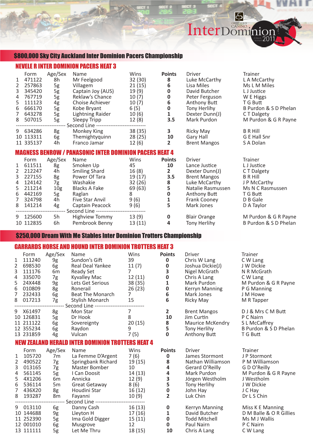 2011 Inter Dominion Second Heats Fields