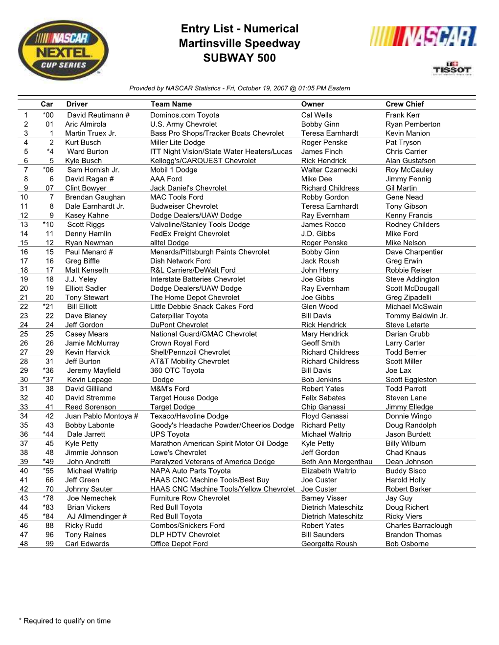 Numerical Martinsville Speedway SUBWAY 500