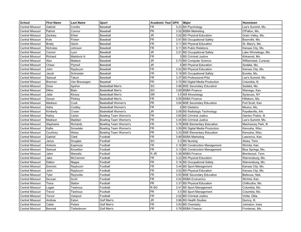 2019 MIAA Freshman and Transfer Academic Awards