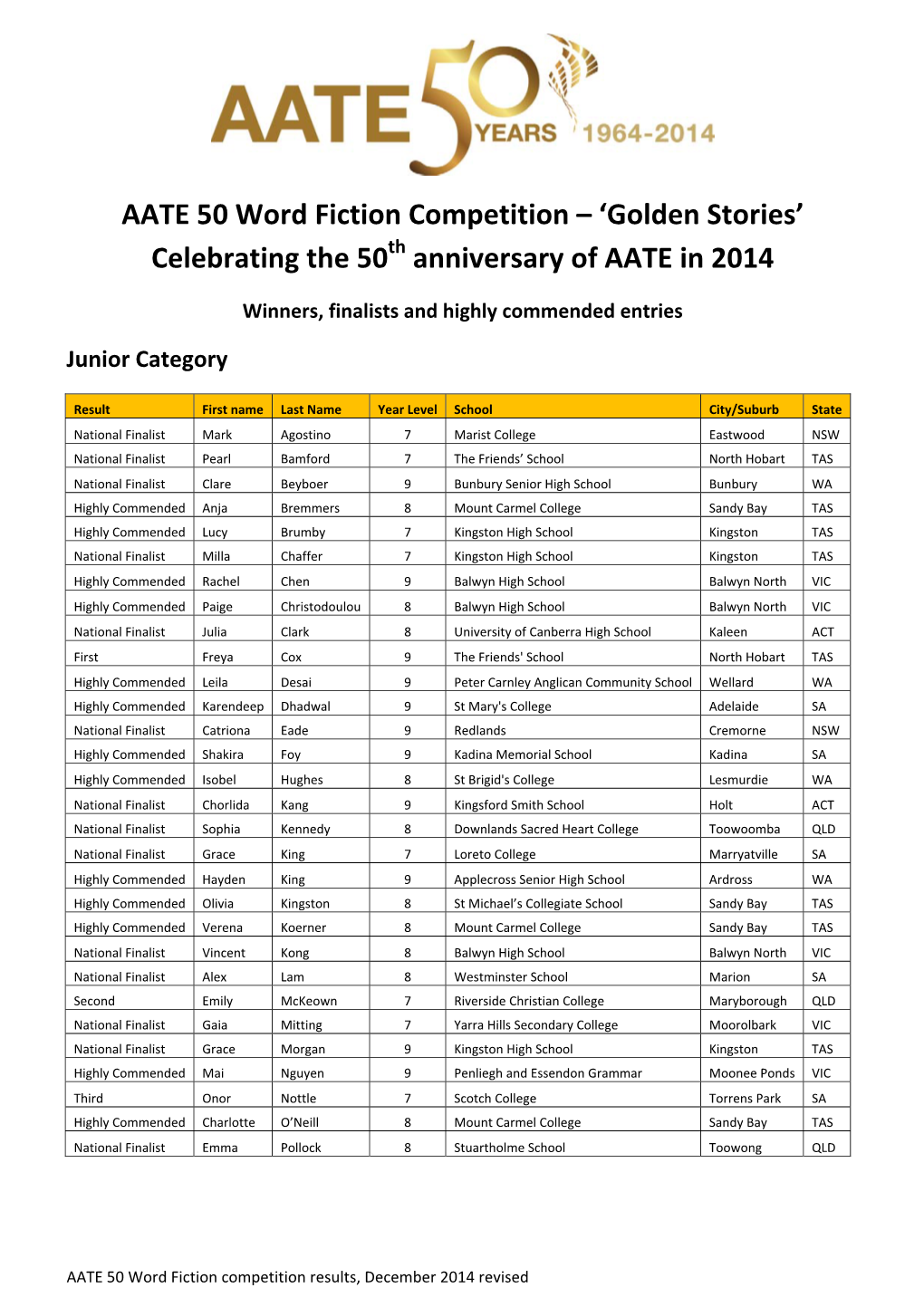 AATE 50 Word Fiction Competition – 'Golden Stories'