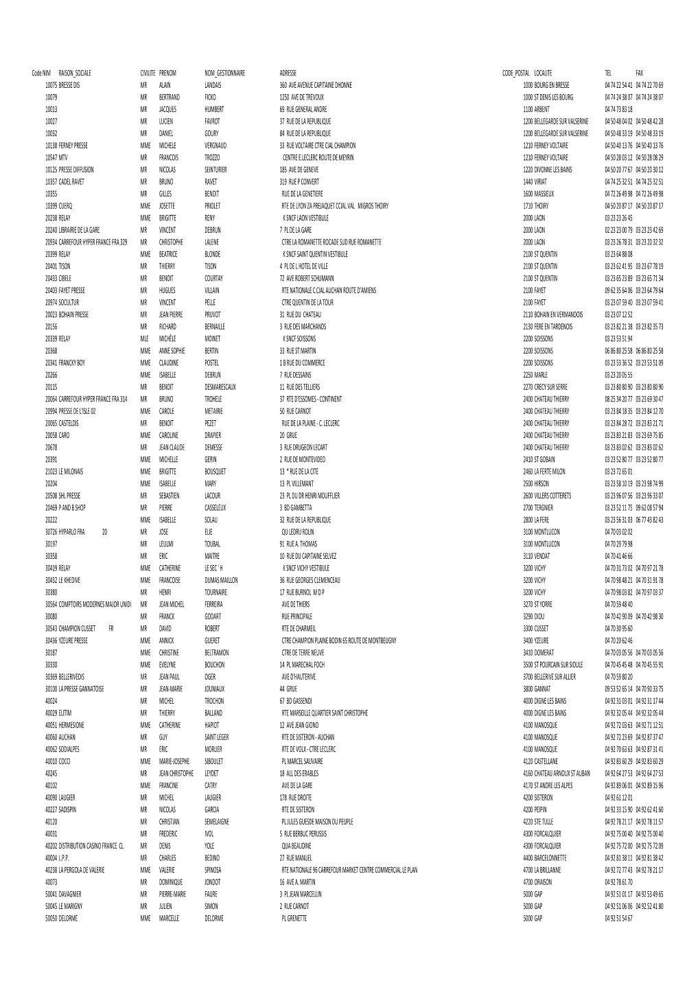 Code NIM RAISON SOCIALE CIVILITE PRENOM