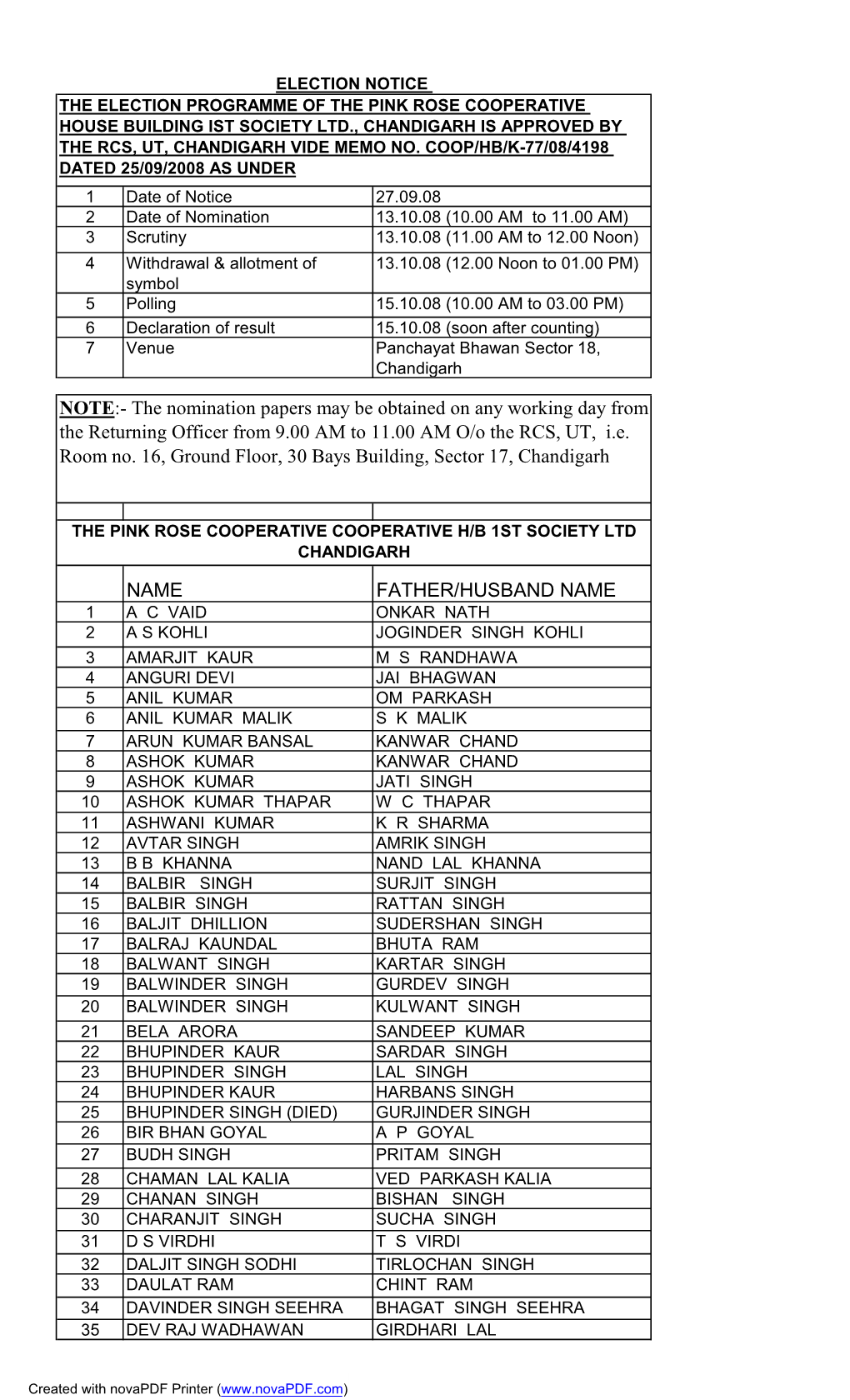 Member List for Election