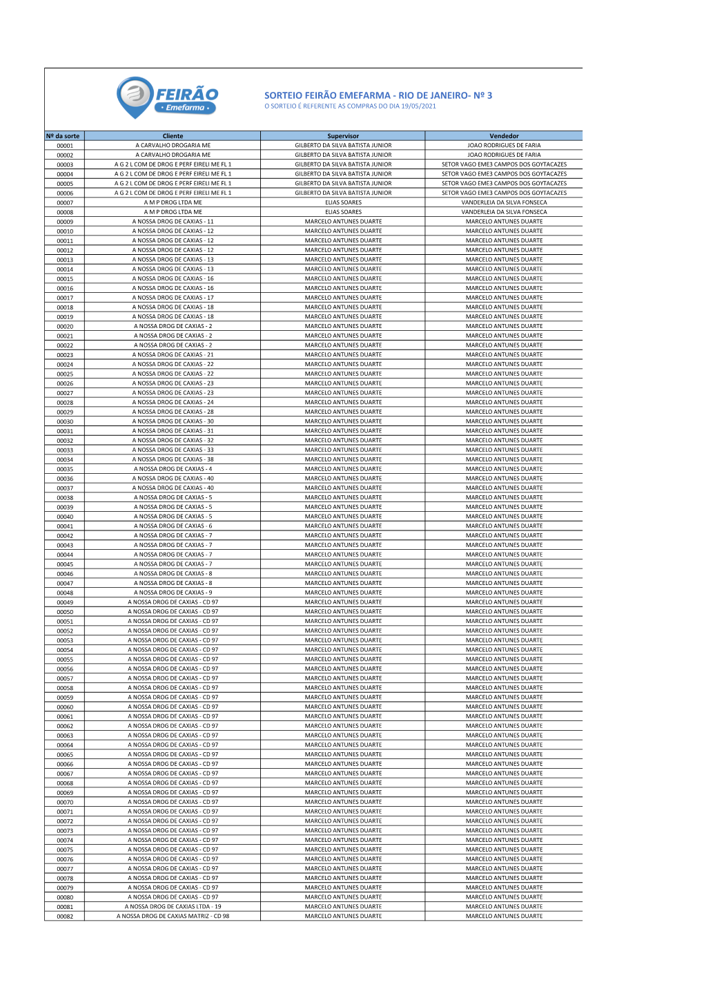 Sorteio Feirão Emefarma - Rio De Janeiro- Nº 3 O Sorteio É Referente As Compras Do Dia 19/05/2021