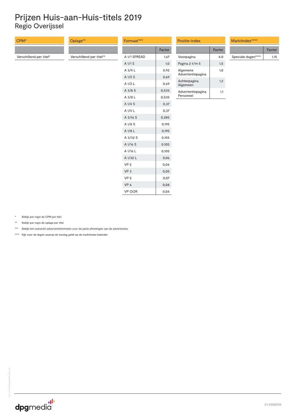 Prijzen Huis-Aan-Huis-Titels 2019