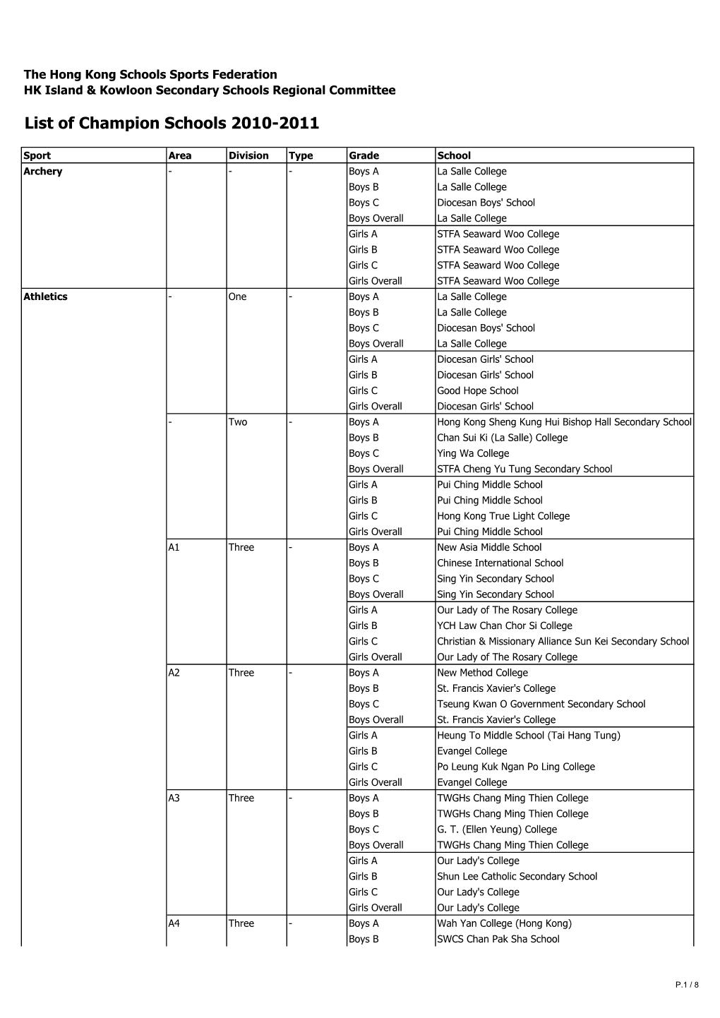 List of Champion Schools 2010-2011