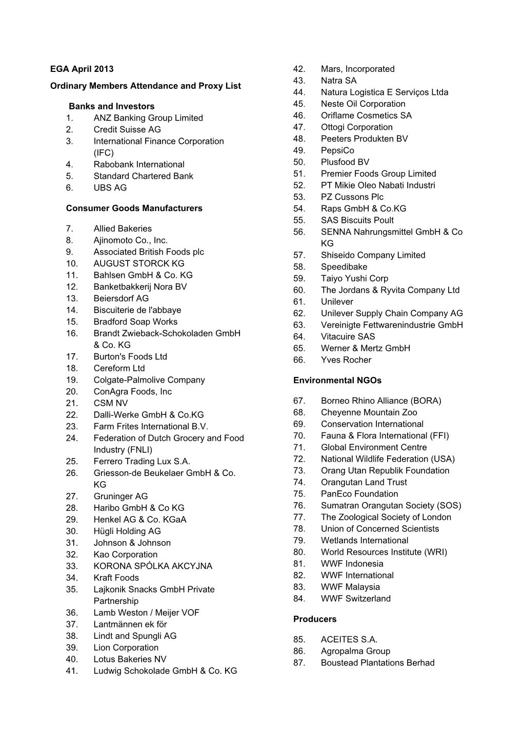 EGA April 2013 Ordinary Members Attendance and Proxy List Banks
