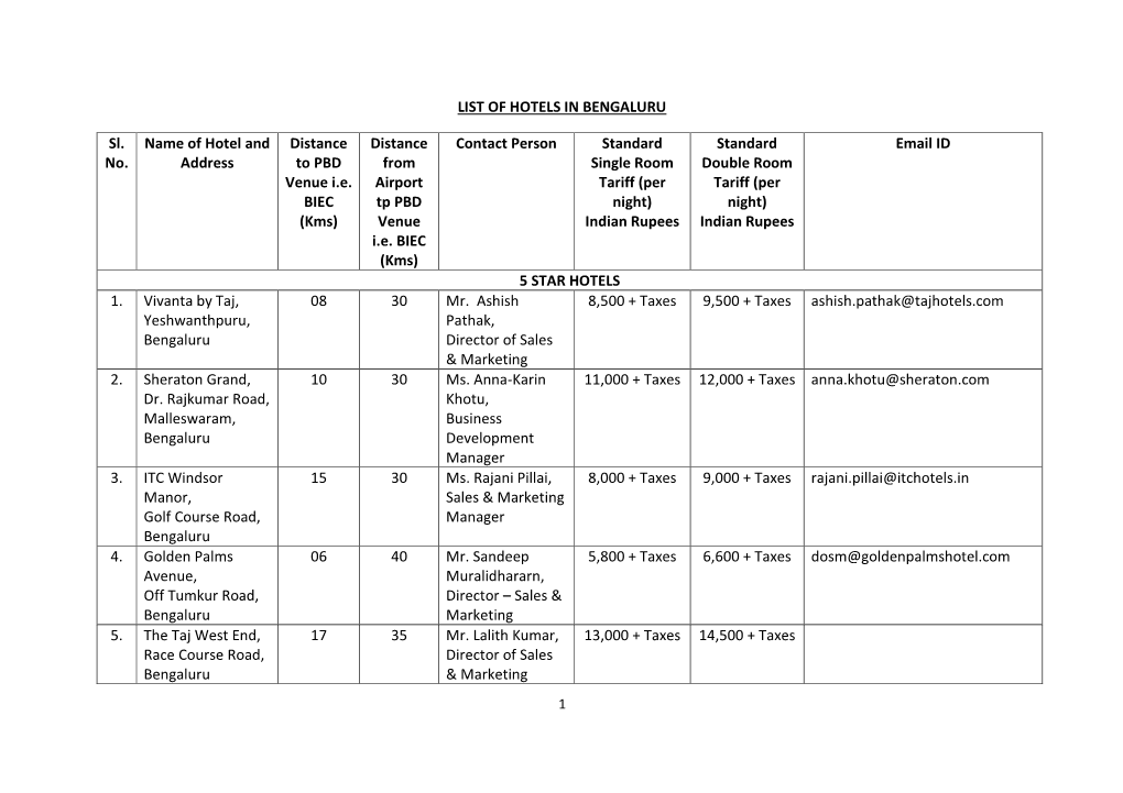 LIST of HOTELS in BENGALURU Sl. No. Name of Hotel and Address