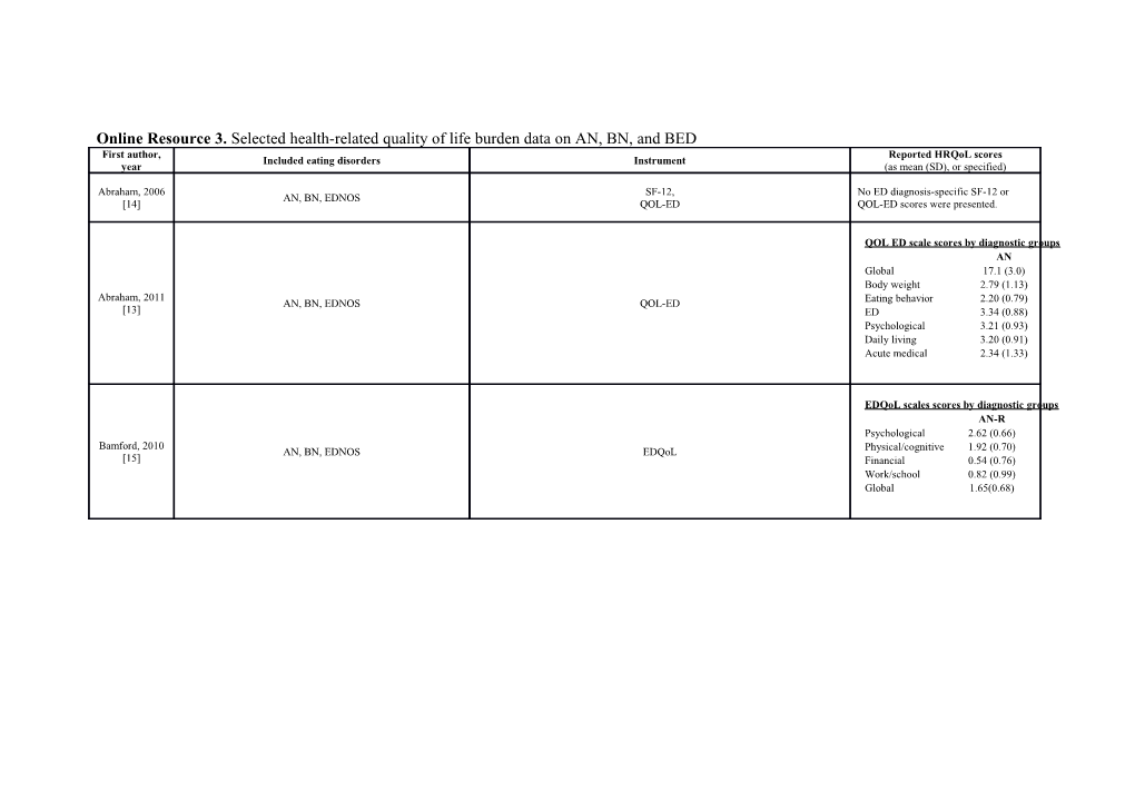 Online Resource 3. Selected Health-Related Quality of Life Burden Data on AN, BN, and BED