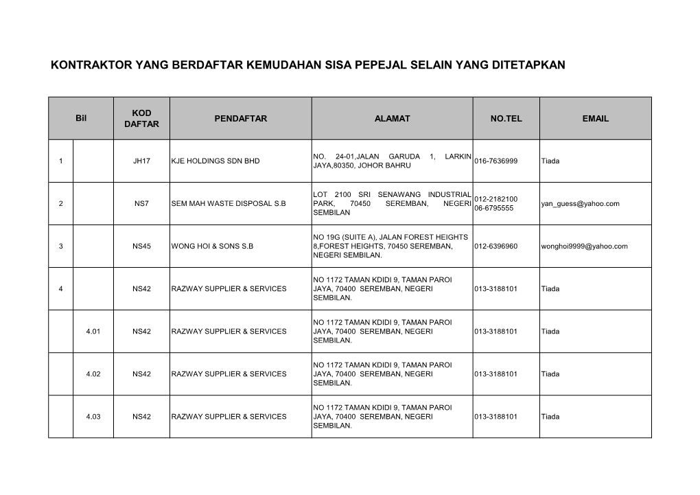 Kontraktor Yang Berdaftar Kemudahan Sisa Pepejal Selain Yang Ditetapkan