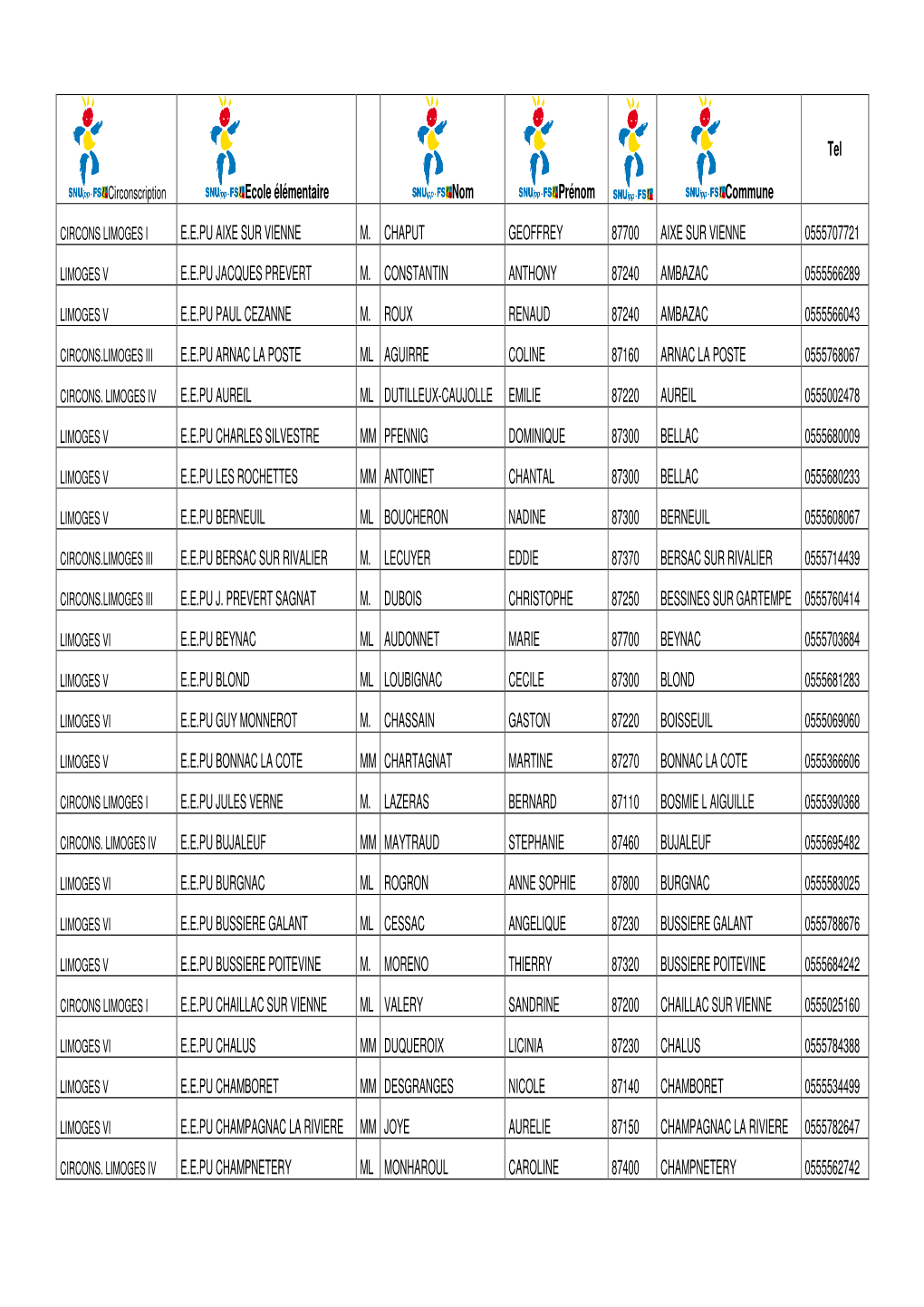 Ecole Élémentaire Nom Prénom Commune Tel E.E.PU AIXE SUR