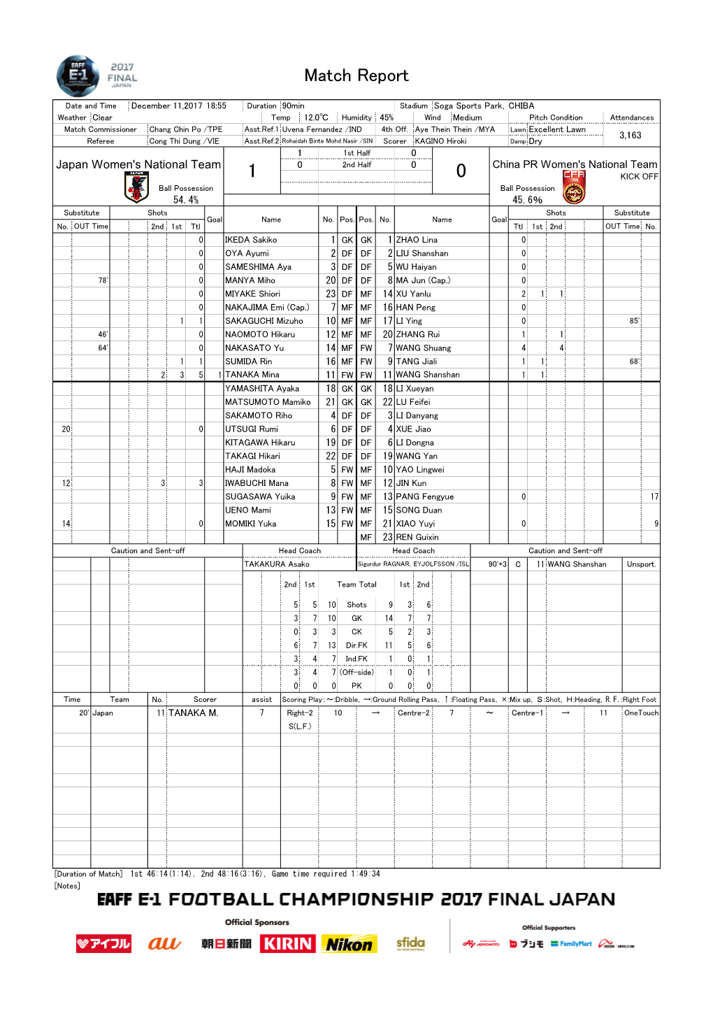 Match Report(Pdf)