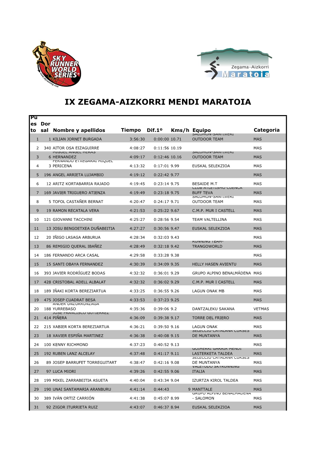 Ix Zegama-Aizkorri Mendi Maratoia