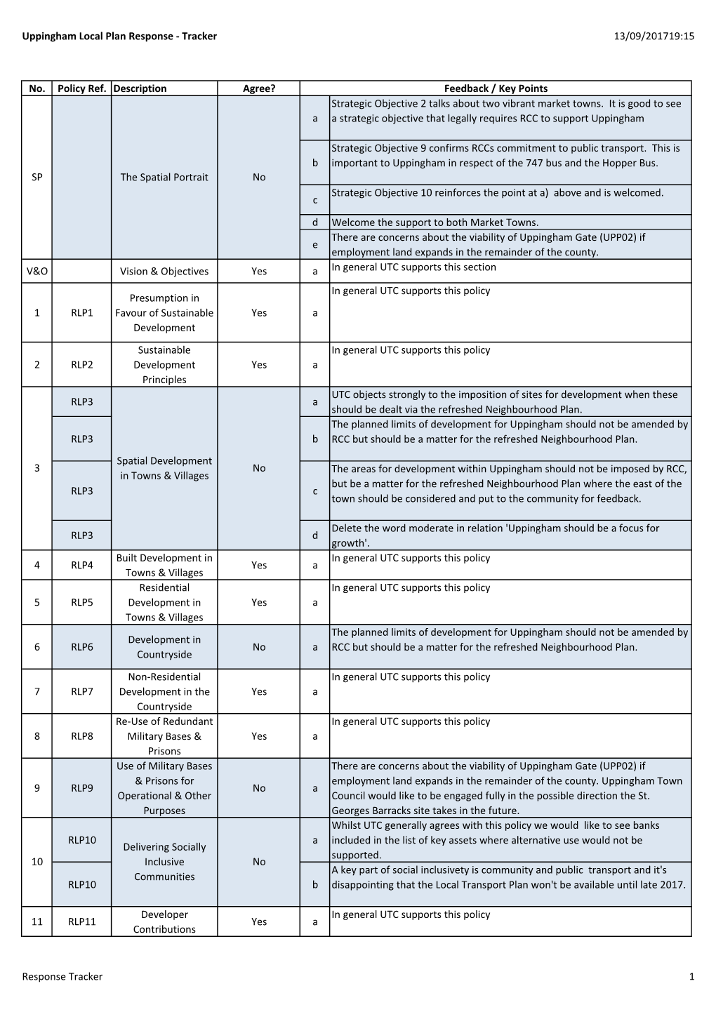 Uppingham Local Plan Response - Tracker 13/09/201719:15