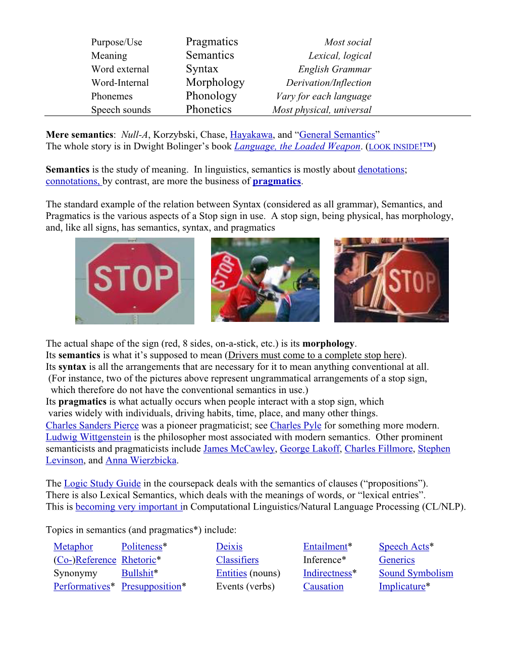 Pragmatics Semantics Syntax Morphology Phonology Phonetics