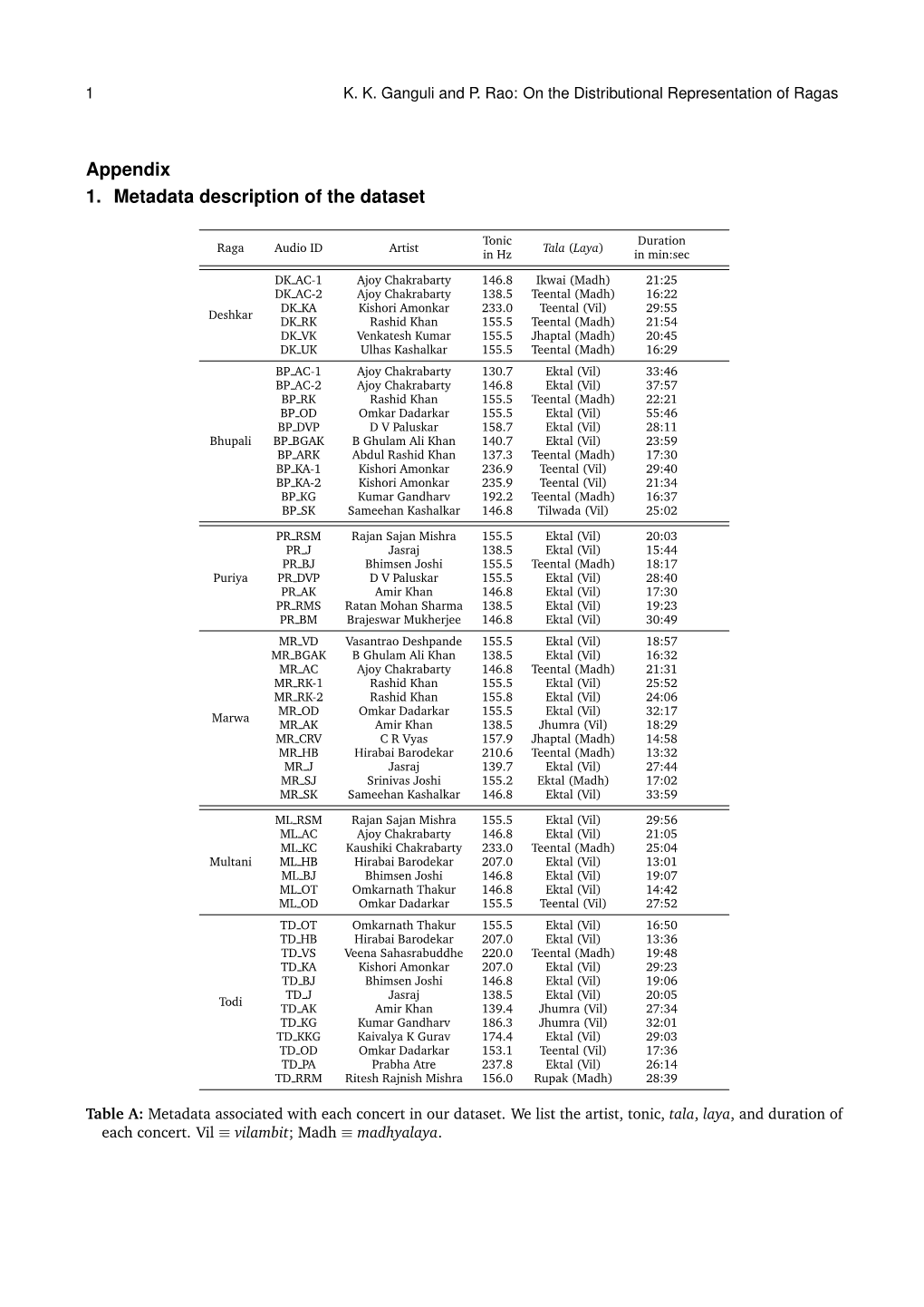 Appendix 1. Metadata Description of the Dataset