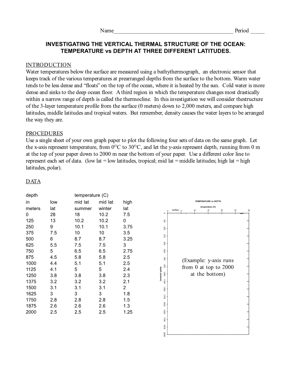 Thermocline Plot