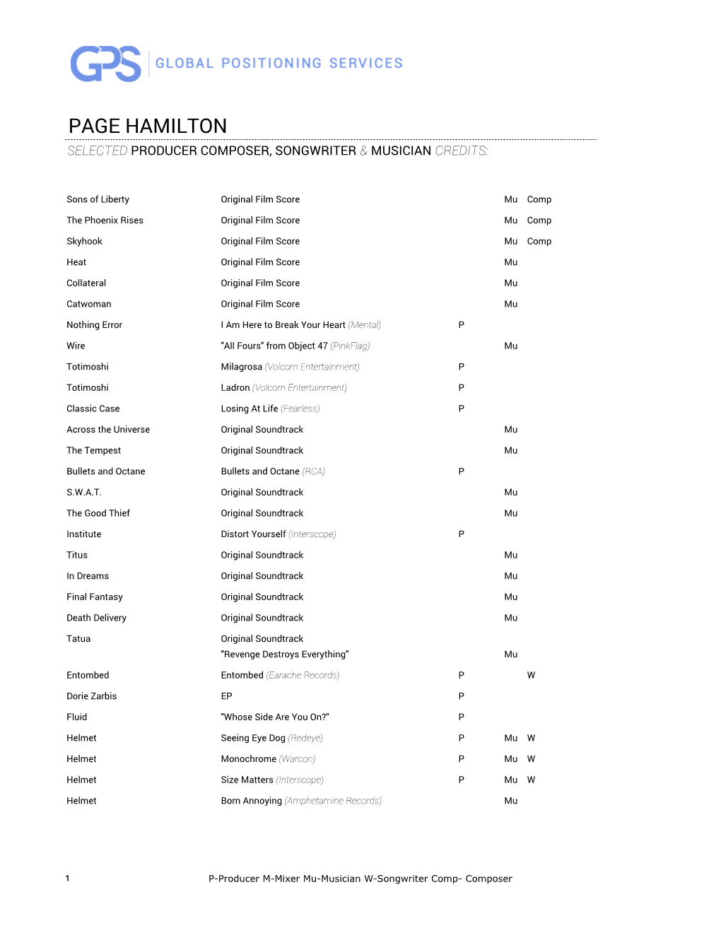 Page Hamilton Selected Producer Composer, Songwriter & Musician Credits