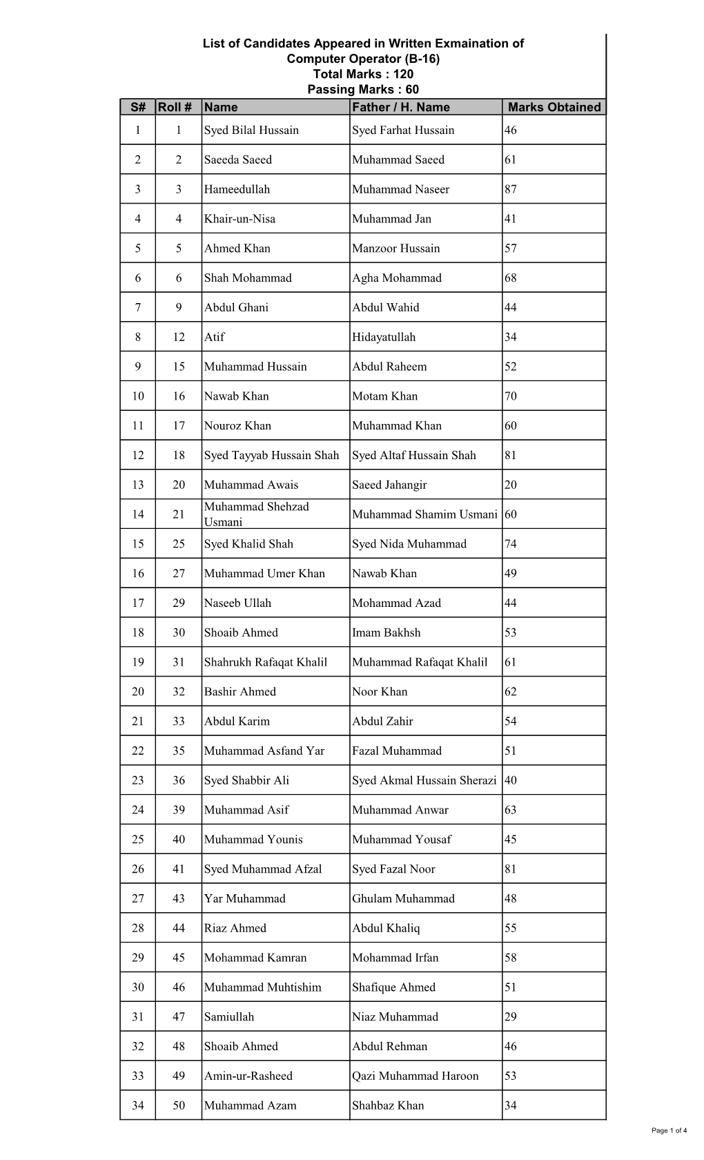 S# Roll # Name Father / H. Name Marks Obtained 1 1 Syed Bilal Hussain Syed Farhat Hussain 46 2 2 Saeeda Saeed Muhammad Saeed 61