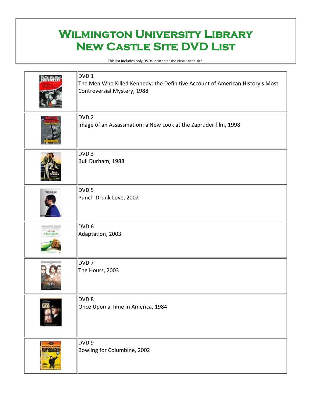 Wilmington University Library New Castle Site DVD List