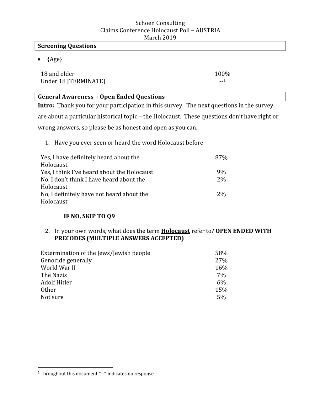 Schoen Consulting Claims Conference Holocaust Poll – AUSTRIA March 2019 Screening Questions