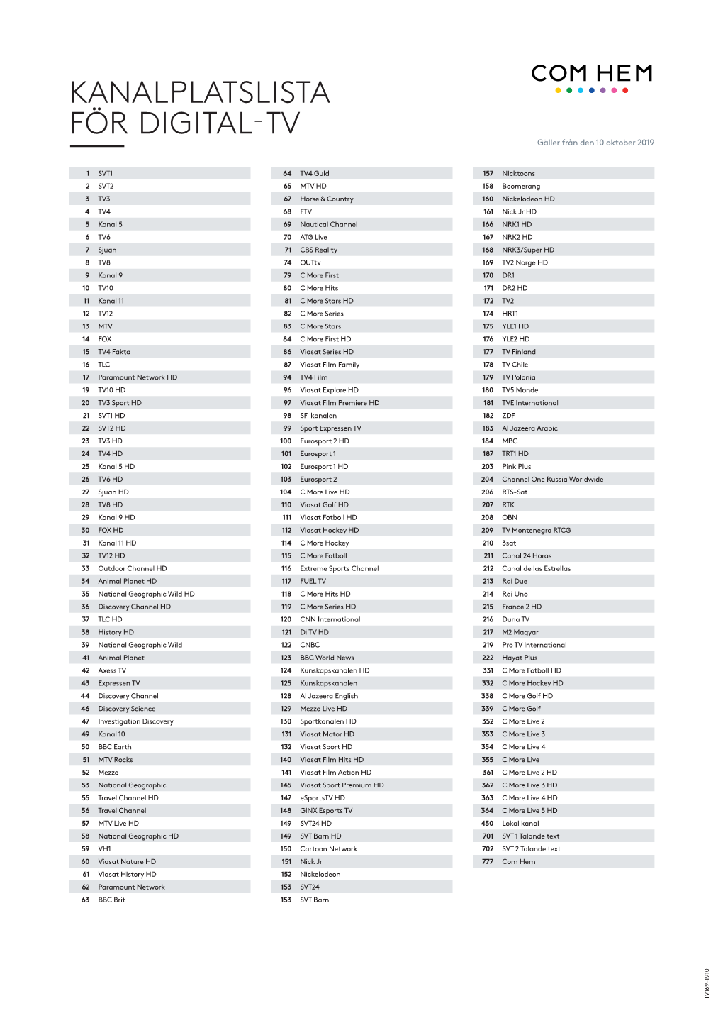 KANALPLATSLISTA FÖR DIGITAL-TV Gäller Från Den 10 Oktober 2019