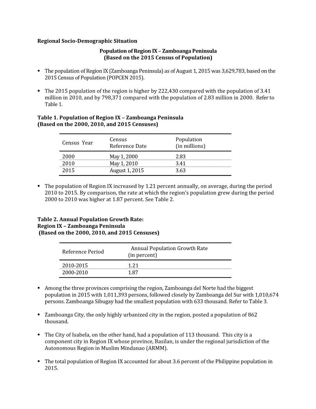 Zamboanga Peninsula (Based on the 2015 Census of Population) 2