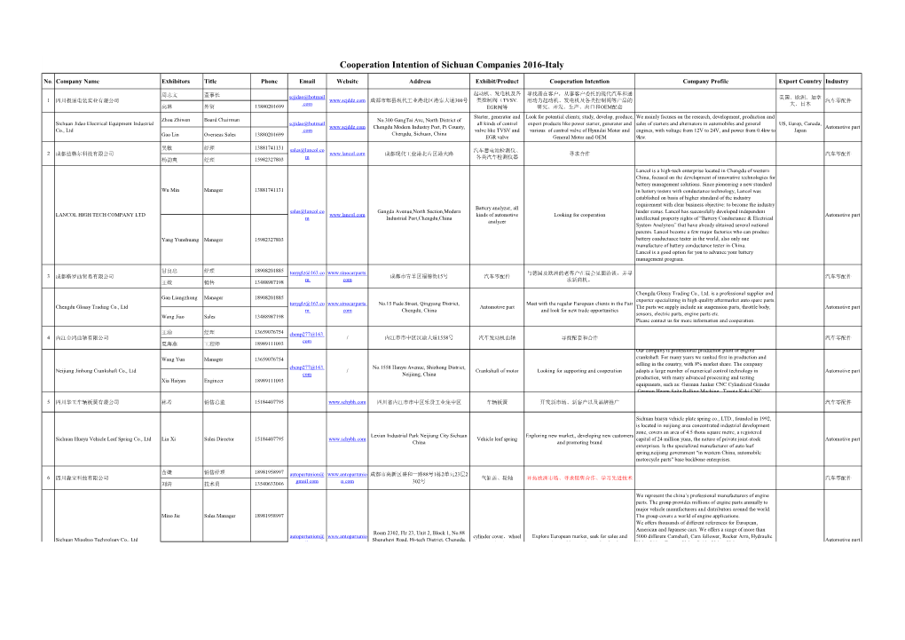 Cooperation Intention of Sichuan Companies 2016-Italy