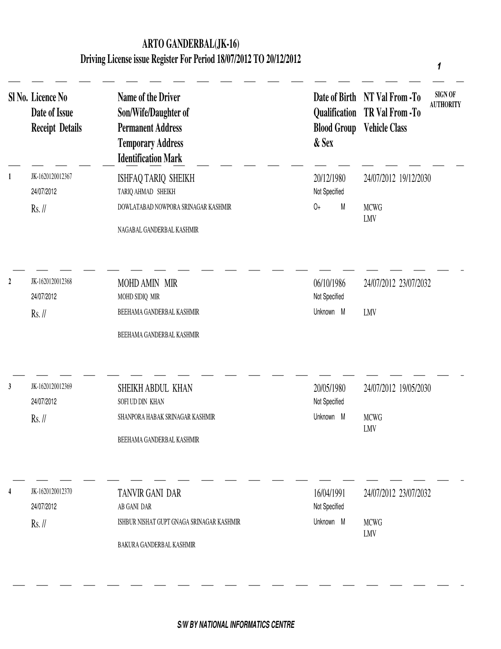 Licence No Name of the Driver Receipt Details Vehicle Class NT