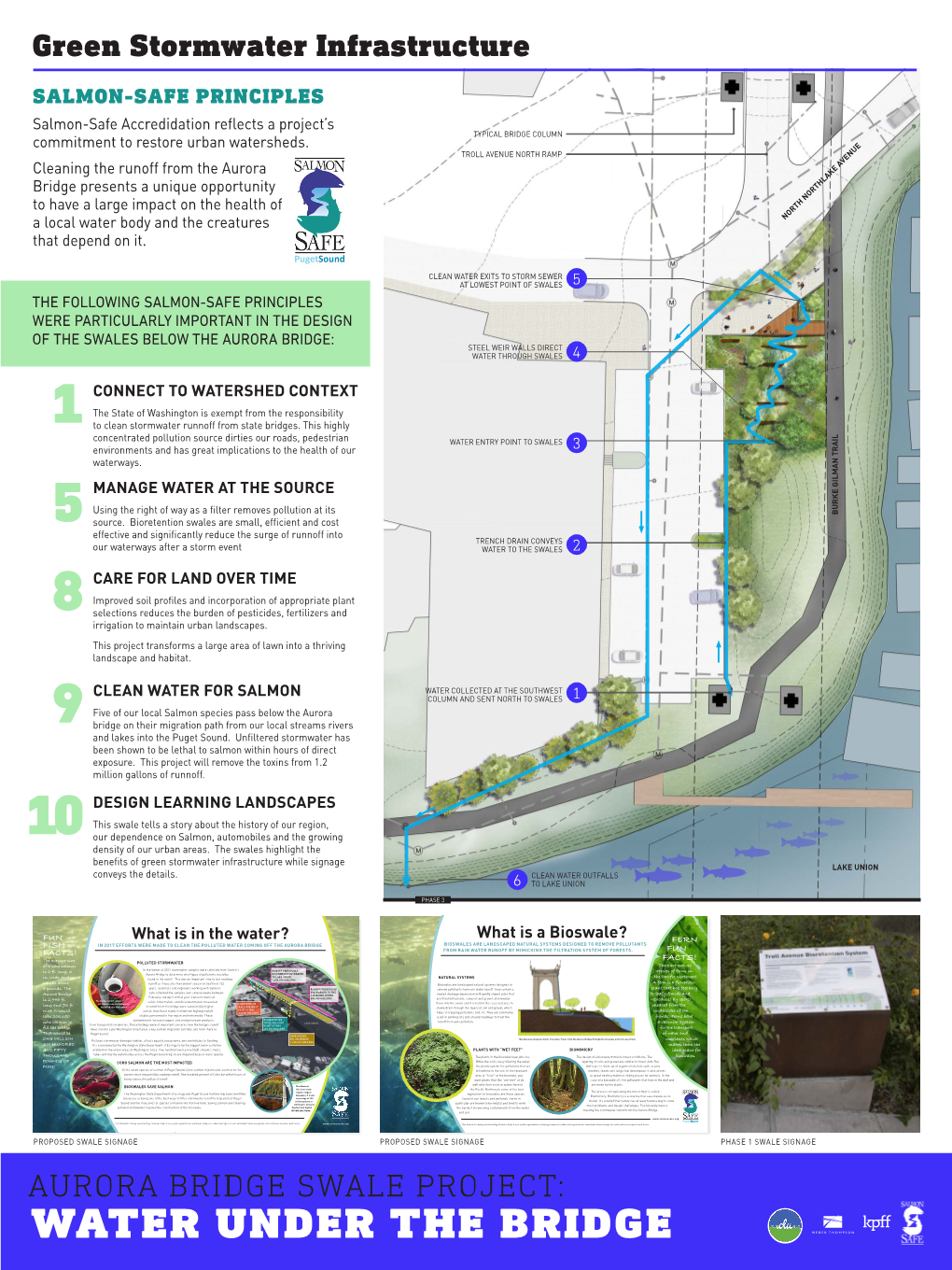 SALMON-SAFE PRINCIPLES Salmon-Safe Accredidation Reflects a Project’S TYPICAL BRIDGE COLUMN Commitment to Restore Urban Watersheds